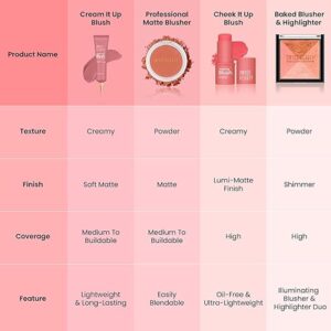Swiss Beauty Cream It Up Blush